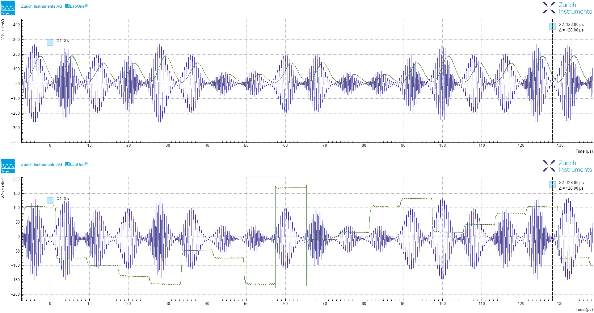 Demodulation_QAM16_amplitude_phase.png