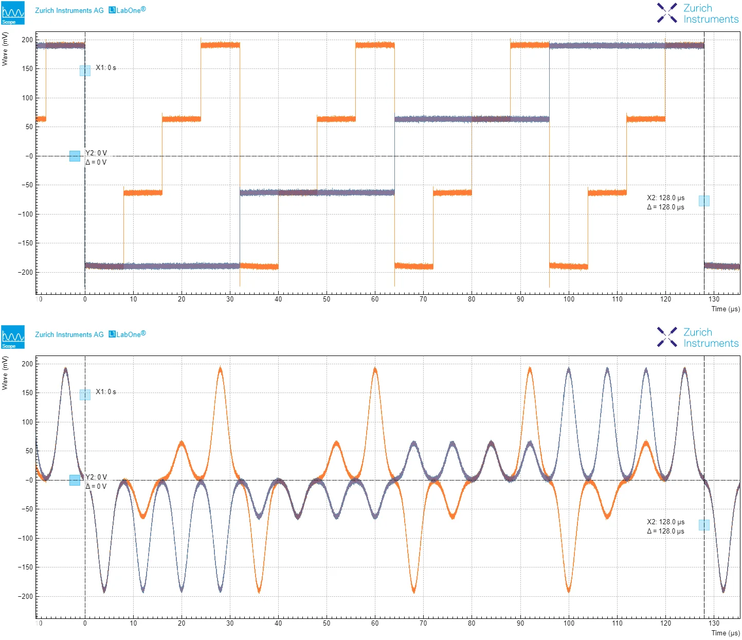IQ_16QAM_Rect_Gauss.png