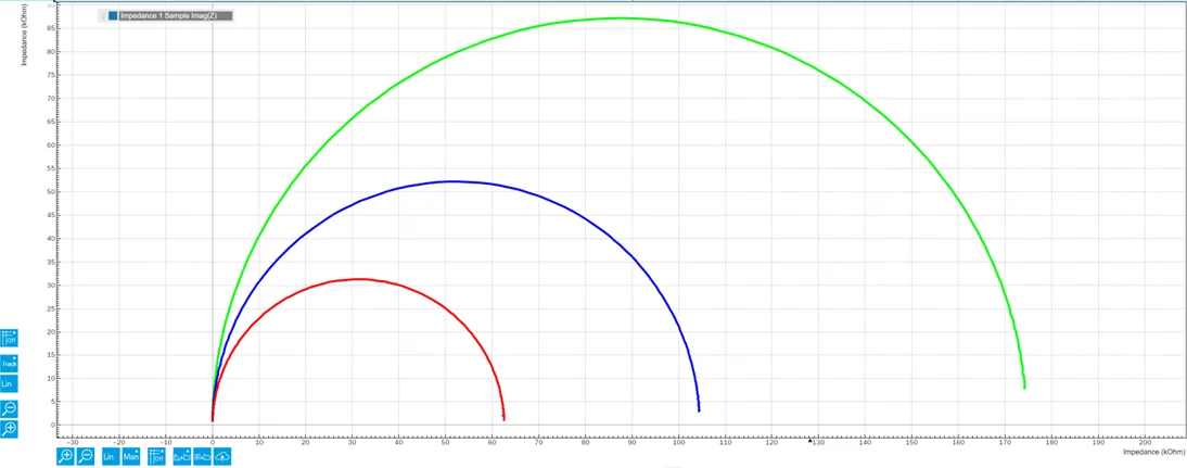 Nyquist plot in LabOne