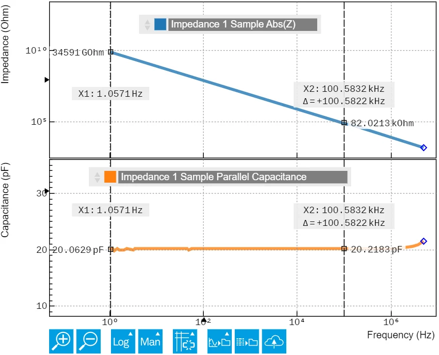 full sweep of impedance