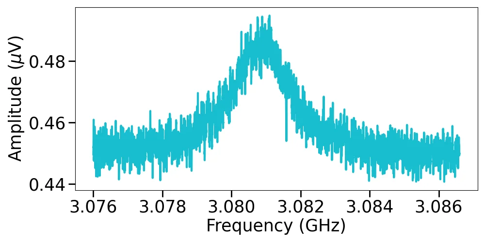 Brownian motion of a nanomechancial resonator