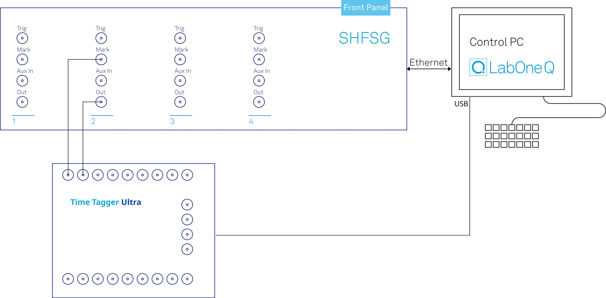 Setup with time tagger