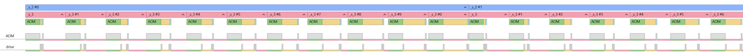 Overview of a Ramsey Experiment using the Pulse Sheet Viewer