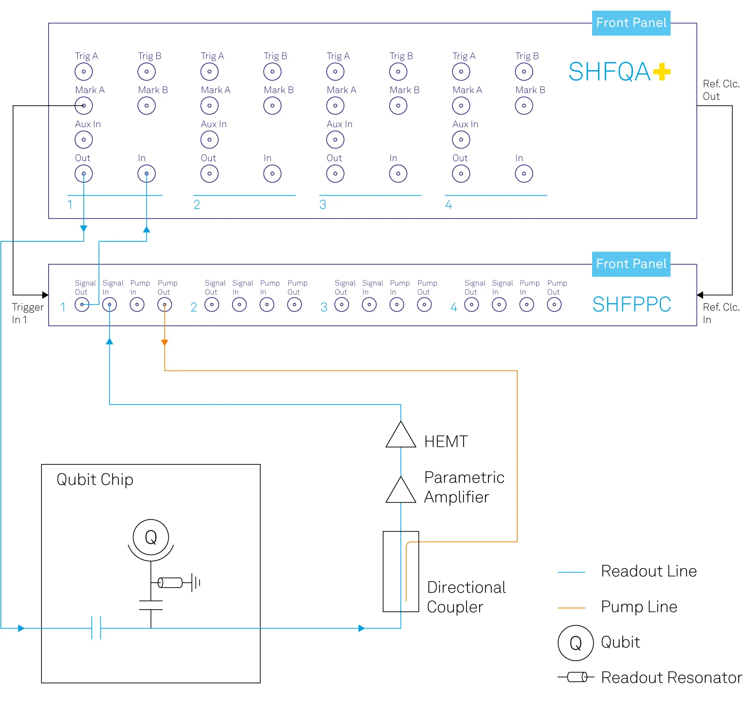 TWPA characterization setup 