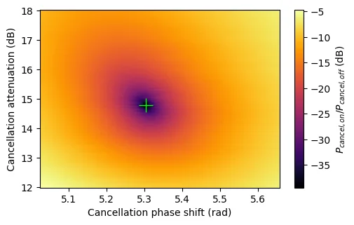 pump tone cancellation experiment