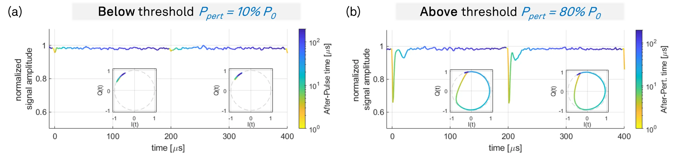 artificial neuron based on optomechanical systems
