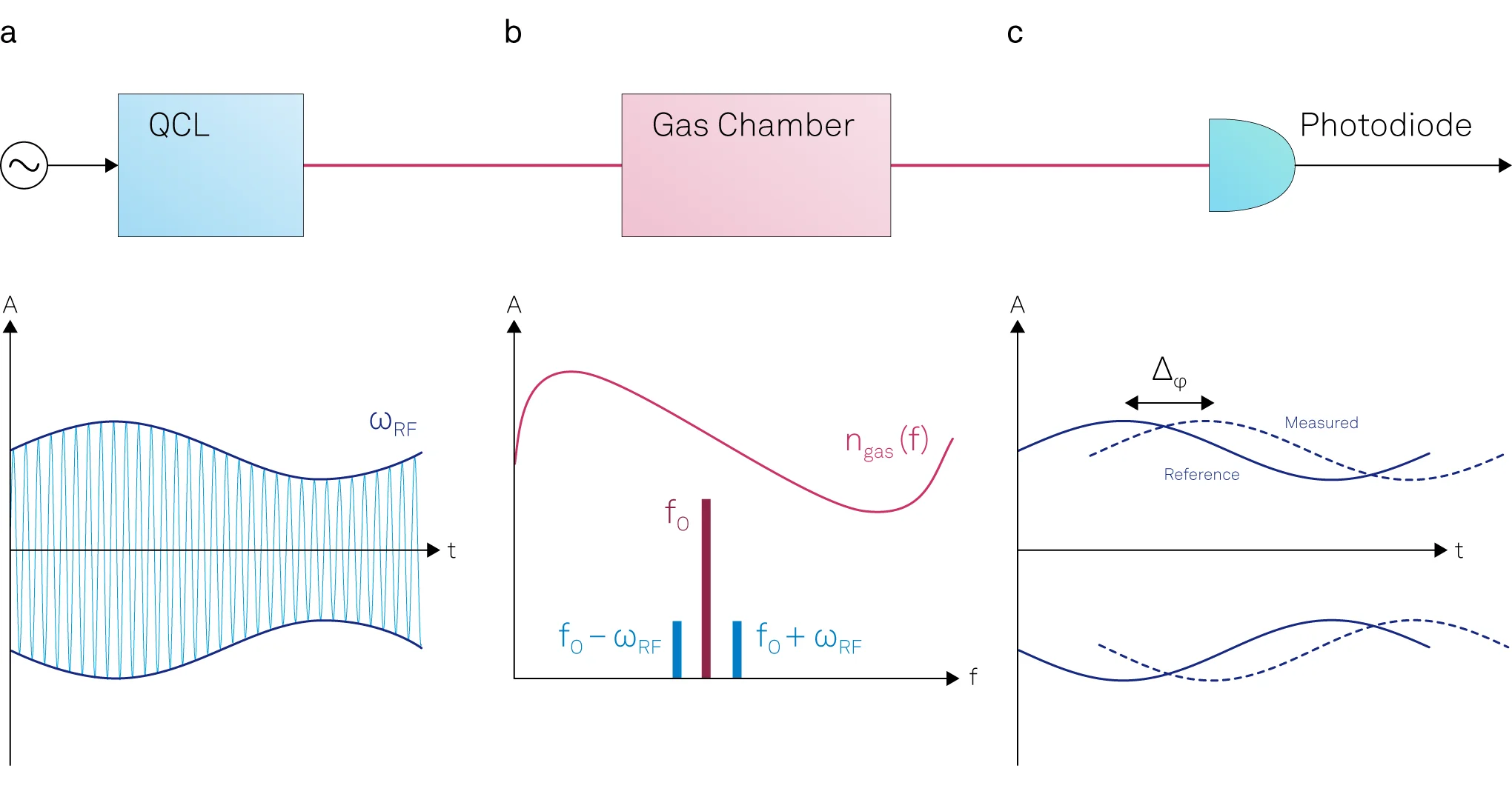 Principle of HDSPS