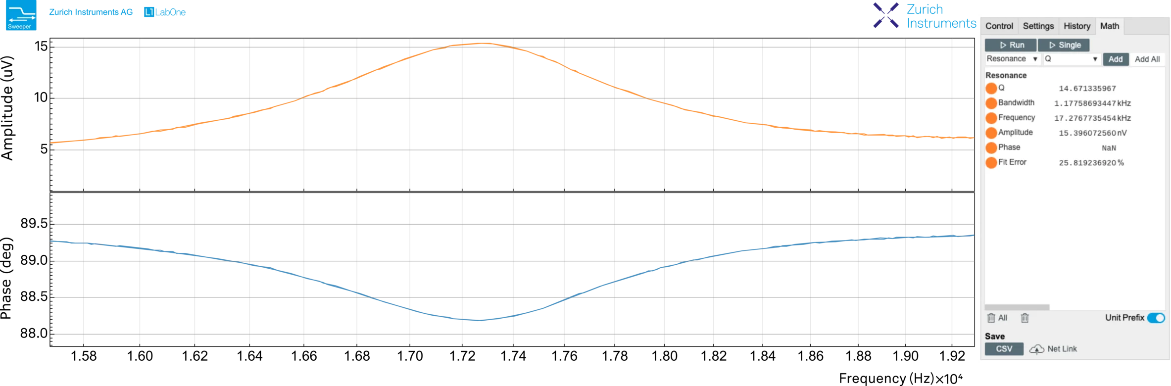Linear resonance