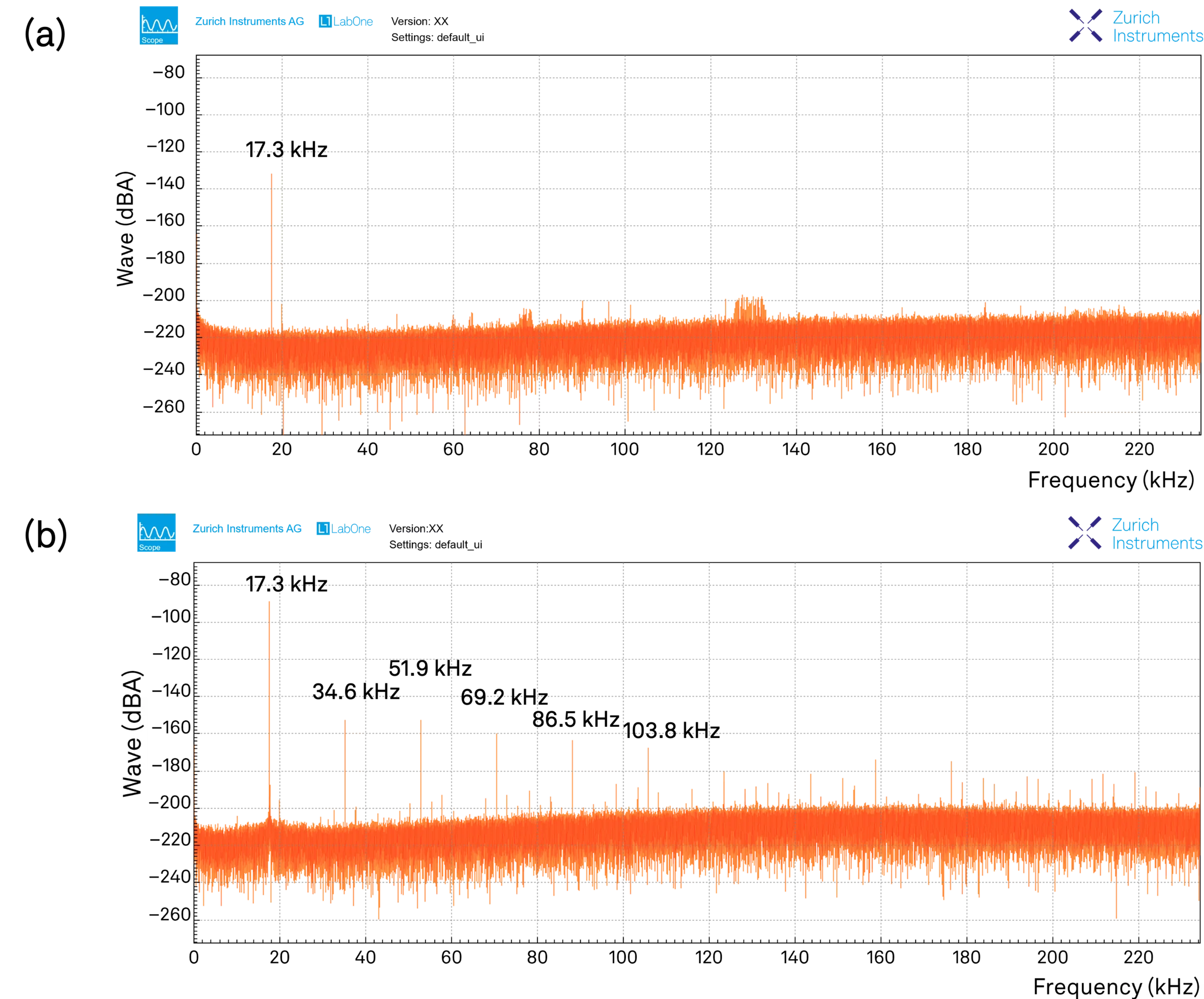 Higher harmonics of nonlinear resonances