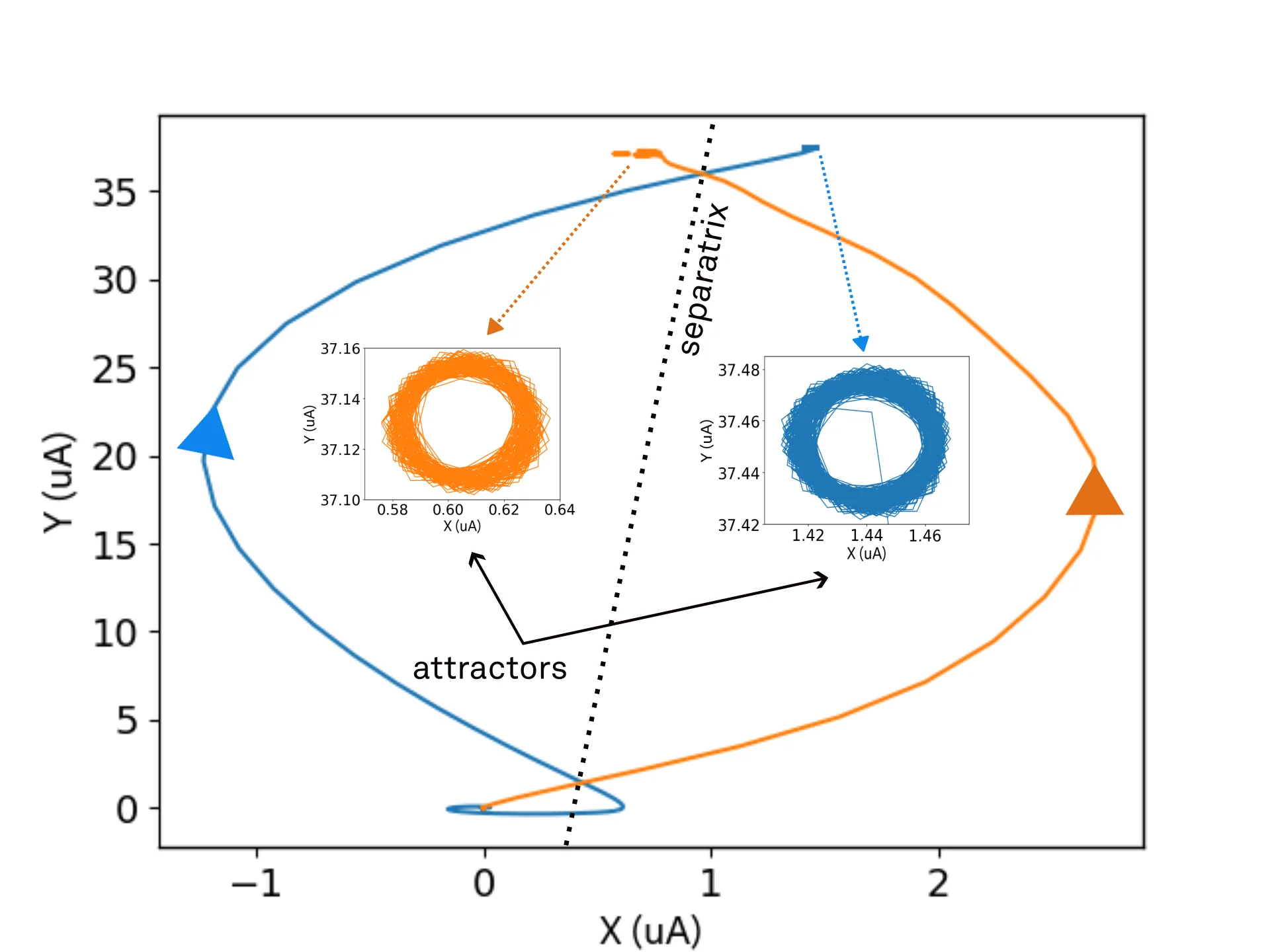 Phase space trajectory of Duffing system