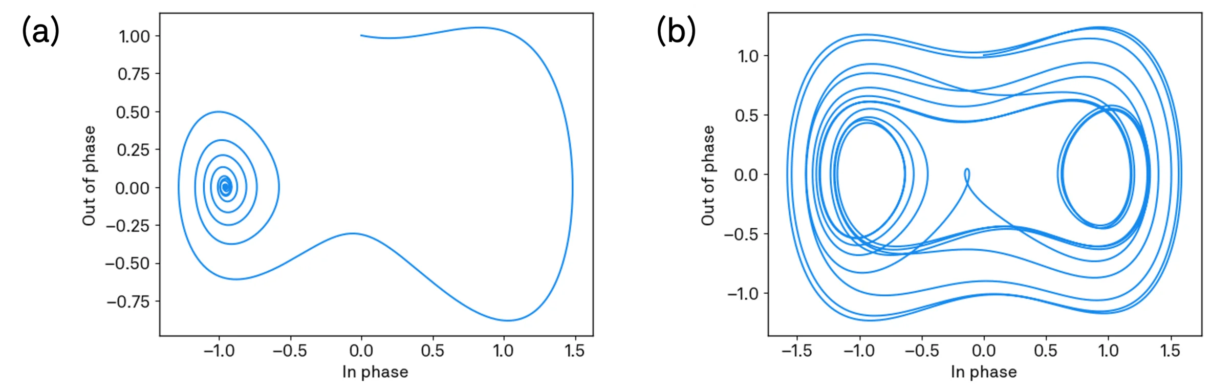 Theoretical simulation of Poincare map