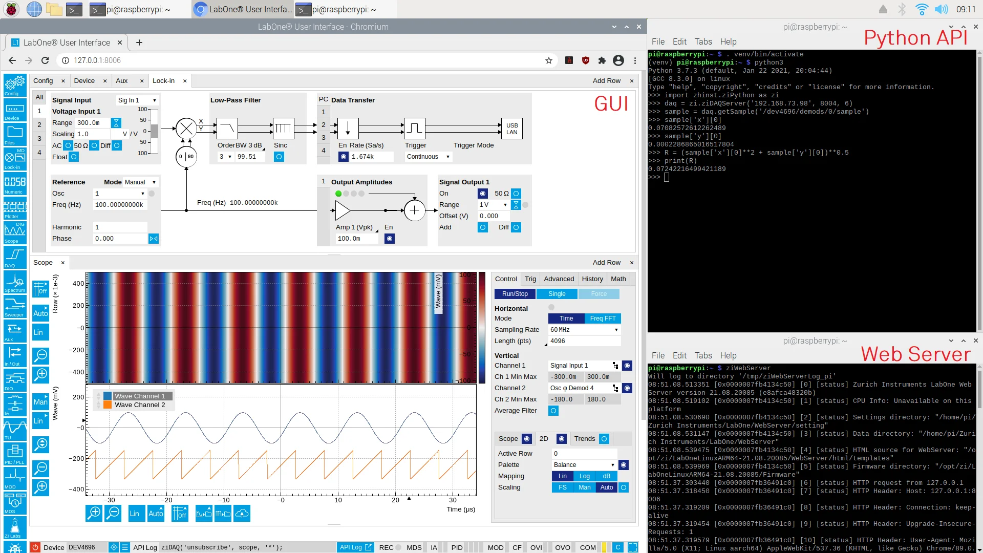 LabOne running on a Raspberry Pi computer
