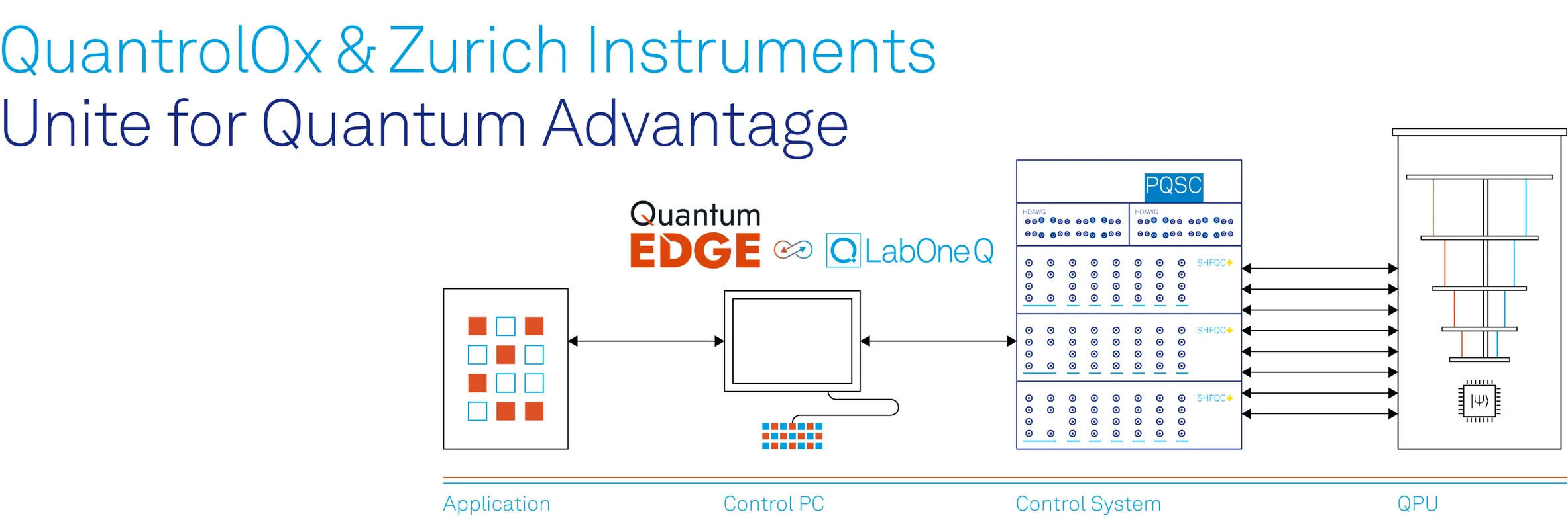 QuantrolOx and Zurich Instruments Team Up