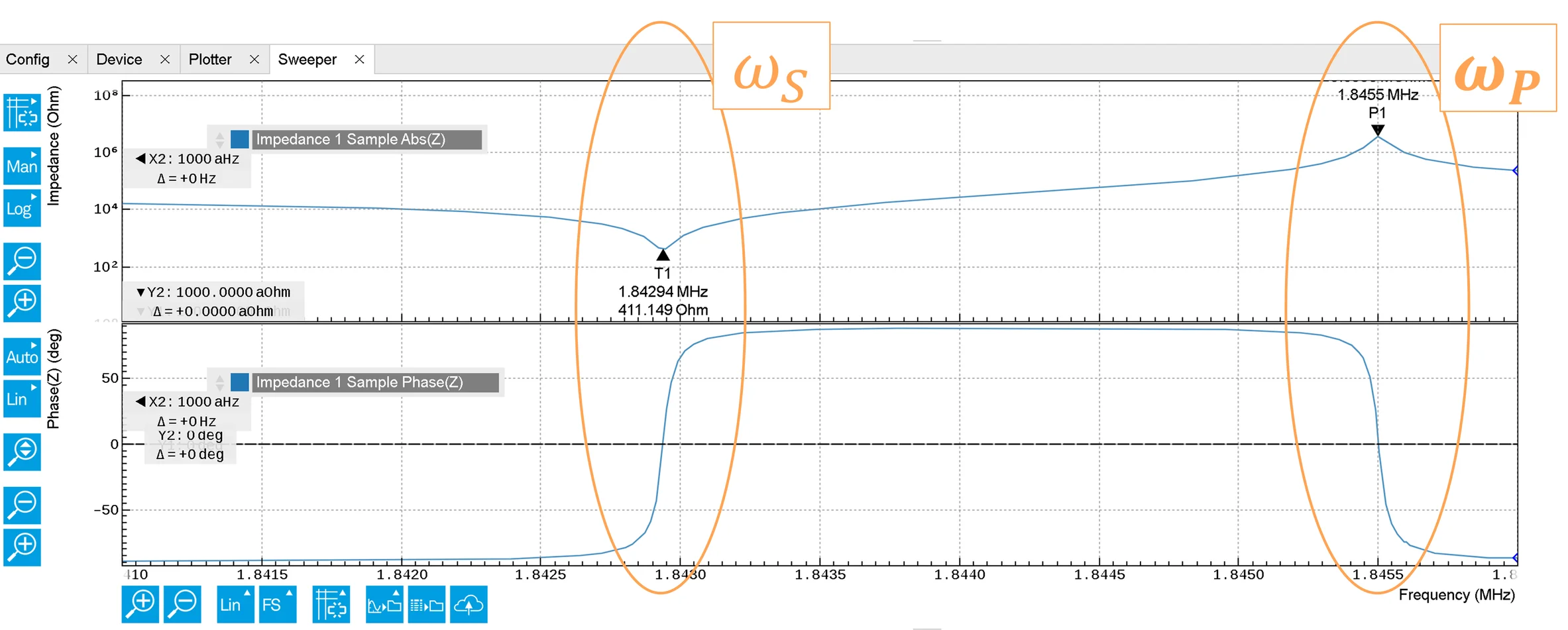 Magnitude and phase of impedance vs. frequency.  There is a trough marked omega S and a peak marked omega P.  The phase passes through negative then positive 180 degree excursions.  