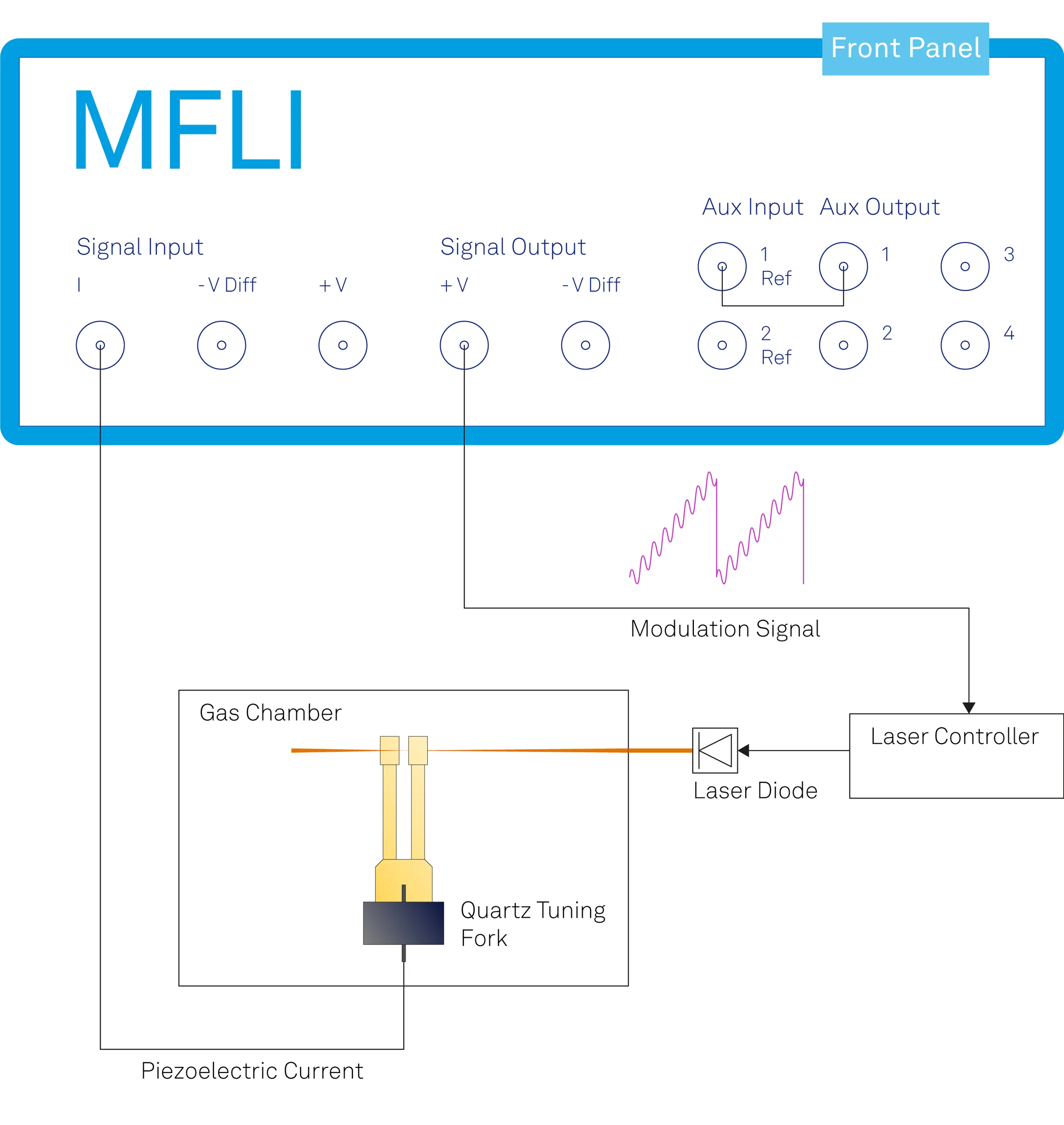 Sketch – Quartz-Enhanced Photoacoustic Spectroscopy